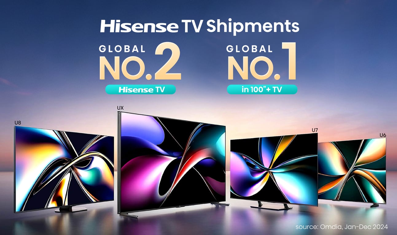 Hisense TV Pertahankan Peringkat No.2 Global pada Tahun 2024 dan Pimpin Pasar TV 100 Inci di Seluruh Dunia