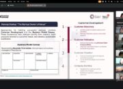 AI Connect for Campus UNSOED x Telkom AI Center Dorong Startup Berbasis AI