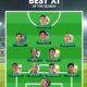 Tiga Orang Pemain Barito Putera Hiasi Nama Dalam Daftar Best XI Liga 2 Championship 2025/2026.