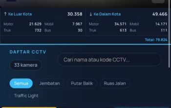 Integrasi CCTV Lintas SKPD Perkuat Pengawasan Kota Berbasis Smart City