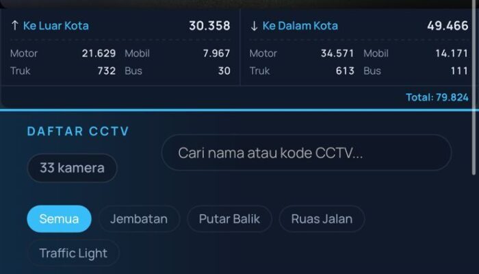 Integrasi CCTV Lintas SKPD Perkuat Pengawasan Kota Berbasis Smart City