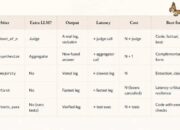 Alternatif Fable 5: OrcaRouter Luncurkan Routing DSL, Hadirkan Performa Setara Claude Fable 5 dengan Biaya Jauh Lebih Rendah Alternatif Fable 5: OrcaRouter Luncurkan Routing DSL, Hadirkan Performa Setara Claude Fable 5 dengan Biaya Jauh Lebih Rendah