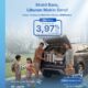 Sambut Musim Liburan, BRI Finance Hadirkan  Pembiayaan Mobil Baru yang Ringan dan Fleksibel