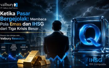 Ketika Pasar Bergejolak: Membaca Pola Emas dan IHSG dari Tiga Krisis Besar