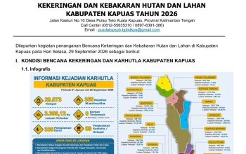 PUSDALOPS BPBD Kapuas Rilis Laporan Harian: 12 Titik Kebakaran Dipadamkan, 690 Titik Panas Terdeteksi per 29 September 2026