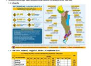 Per 26 September: 28.308 Titik Panas Terdeteksi di Kapuas, Tim Gabungan Padamkan Api di 12 Titik