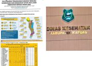 ISPU Capai 742 Kategori Berbahaya, Dinas Kesehatan Luncurkan Portal Pemantauan — RSUD dr. Soemarno Sosroatmodjo Siaga Penuh Tangani Pasien ISPA