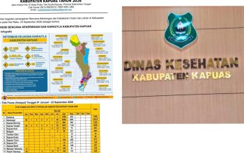 ISPU Capai 742 Kategori Berbahaya, Dinas Kesehatan Luncurkan Portal Pemantauan — RSUD dr. Soemarno Sosroatmodjo Siaga Penuh Tangani Pasien ISPA