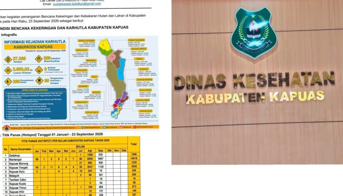 ISPU Capai 742 Kategori Berbahaya, Dinas Kesehatan Luncurkan Portal Pemantauan — RSUD dr. Soemarno Sosroatmodjo Siaga Penuh Tangani Pasien ISPA