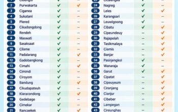 KAI Daop 2 Bandung Dorong Masyarakat Gunakan Kereta Api untuk Mobilitas