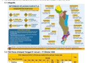 Laporan Harian Posko Induk: Karhutla di Kapuas, 17 Oktober 2026 — Mantangai Paling Tinggi Titik Panas, Tim Gabungan Padamkan Api di 14 Titik