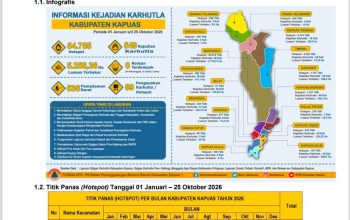Laporan Harian Penanganan Karhutla Kabupaten Kapuas Laporan Harian Penanganan Karhutla Kabupaten Kapuas