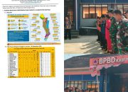 Laporan Harian PUSDALOPS Kapuas – Rabu, 30 September 2026: 7 Titik Kebakaran Ditangani, 327 Titik Panas Terdeteksi