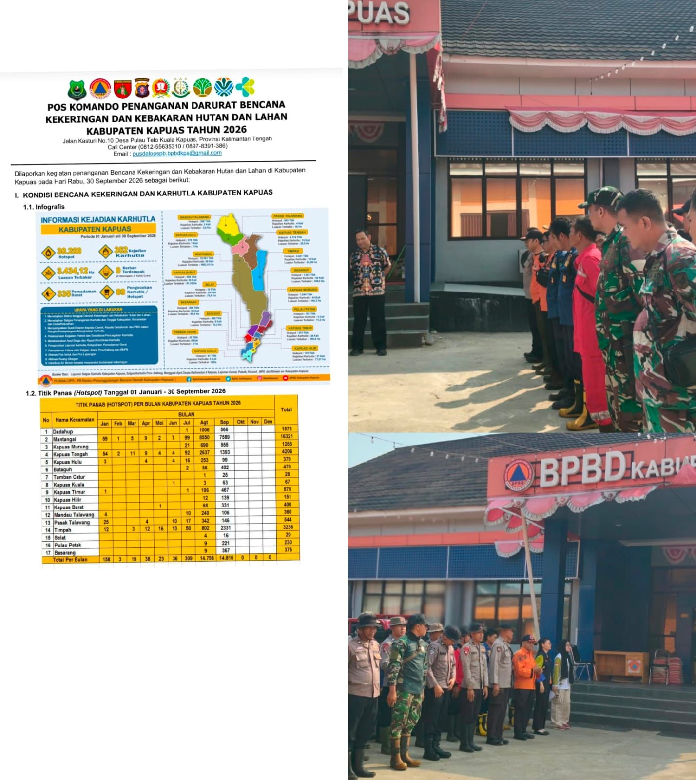 Laporan Harian PUSDALOPS Kapuas – Rabu, 30 September 2026: 7 Titik Kebakaran Ditangani, 327 Titik Panas Terdeteksi