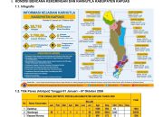 11 Titik Kebakaran Ditekan Seharian, Hotspot Capai 1.055 Satgas Kapuas Tetap Bersiaga