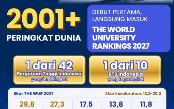 Trisakti Melangkah ke Panggung Dunia, Debut di THE World University Rankings 2027