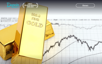 Prediksi Harga Emas Pekan Depan: Dupoin Futures Analisis Potensi Penurunan XAUUSD ke US.946