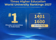 BINUS University Pertahankan Posisi sebagai Perguruan Tinggi Swasta #1 di Indonesia dalam Times Higher Education World University Rankings 2027